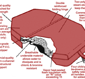 Leisure Bay Spa Cover